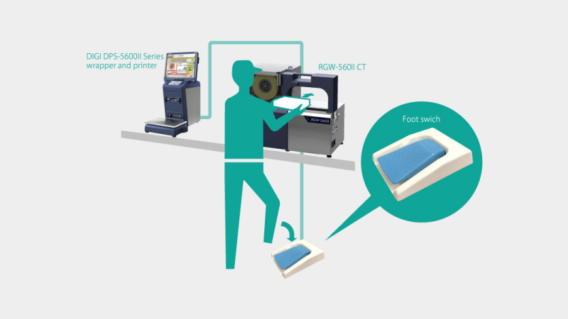 Ποδοδιακόπτης