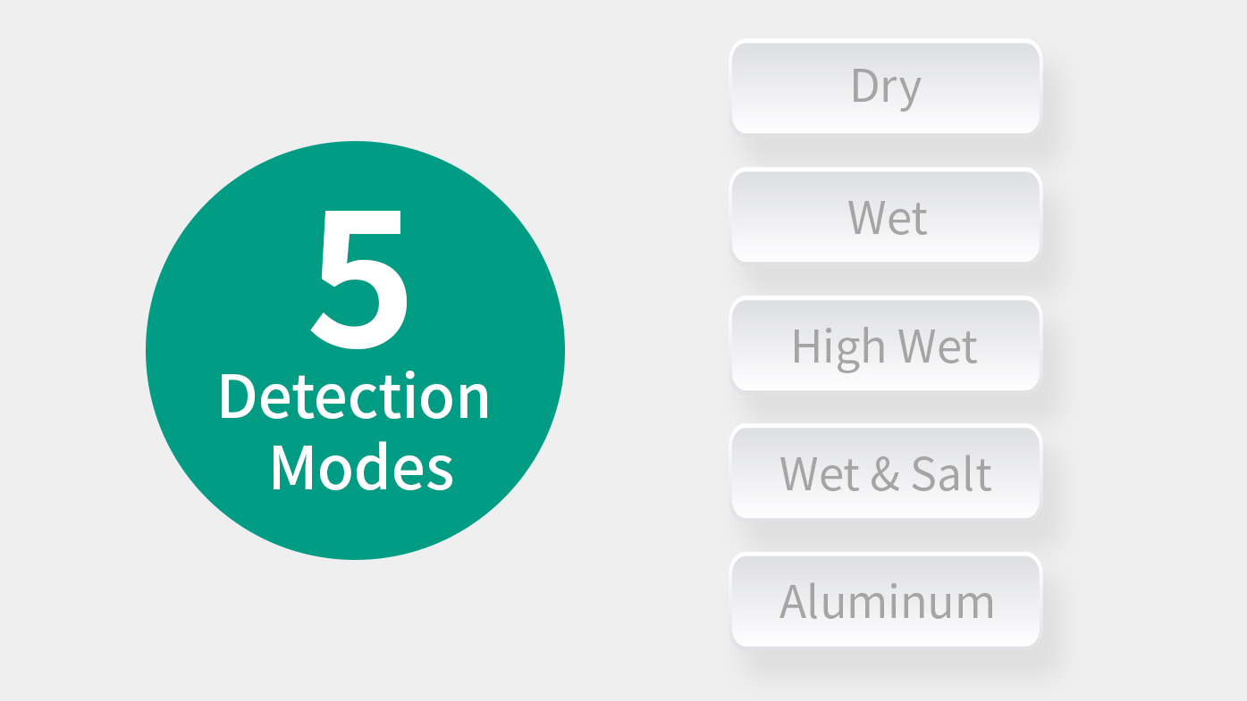 5 Λειτουργίες Ανίχνευσης